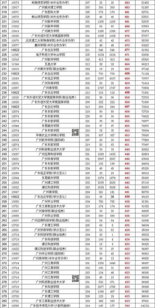 石家莊郵電職業技術學院_石家莊鐵道學院錄取分數線_廣州民航職業技術學院