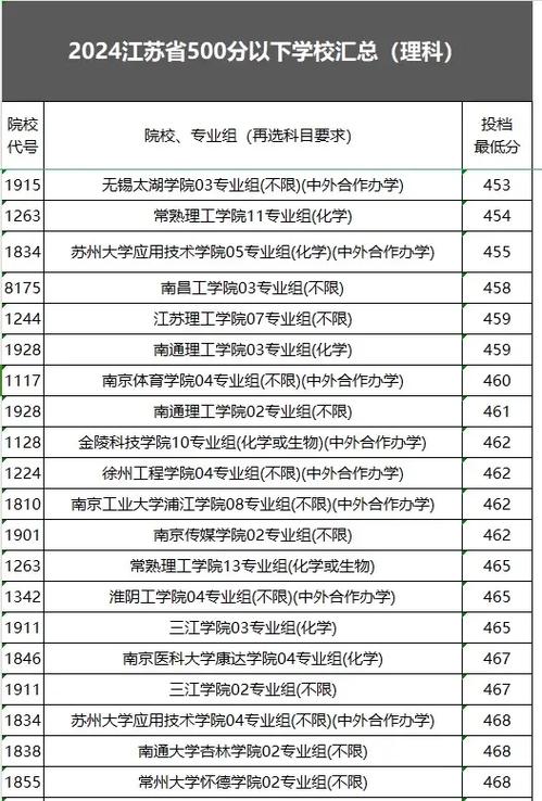 廣州民航職業技術學院_石家莊郵電職業技術學院_石家莊鐵道學院錄取分數線