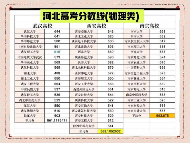 石家莊鐵道學院錄取分數線_石家莊郵電職業技術學院_廣州民航職業技術學院