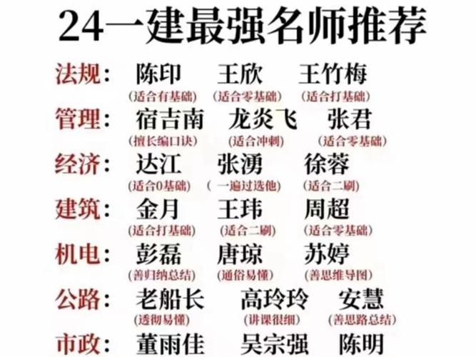 一建成績查詢時間2020_一級建造師法規老師推薦_一級建造師老師推薦排行榜