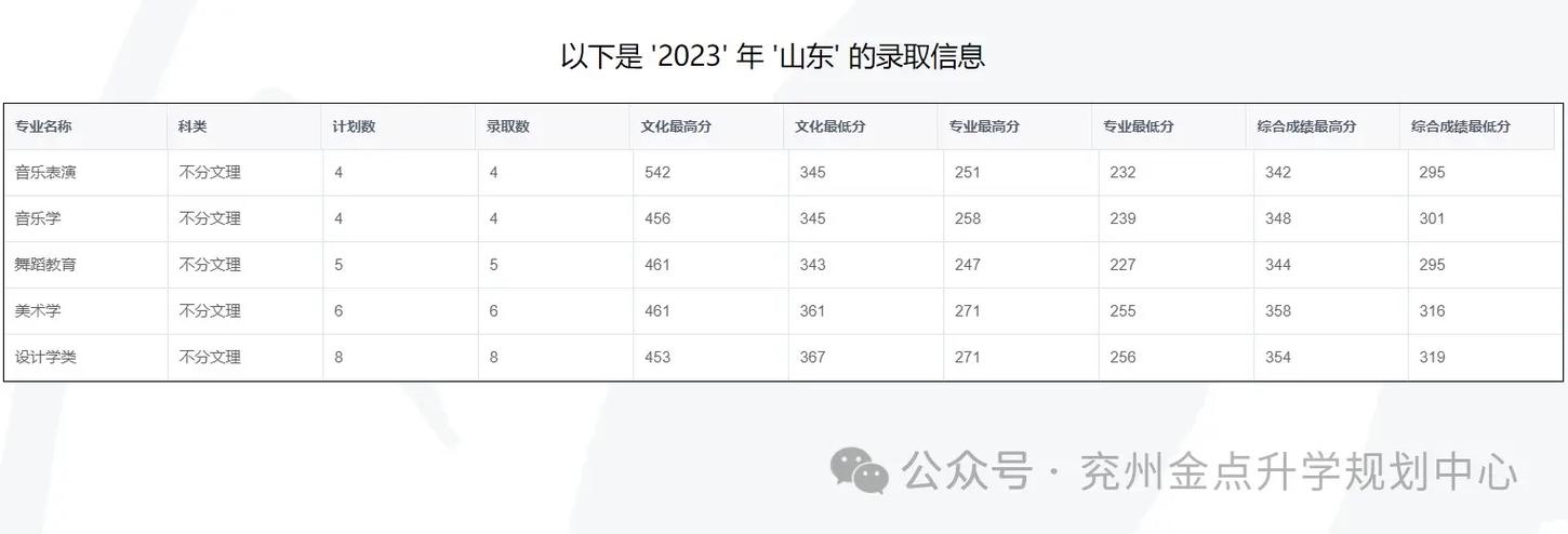 石河子大學分數線2022_石河子大學2022年錄取分數線查詢_2023年石河子大學錄取分數線新疆