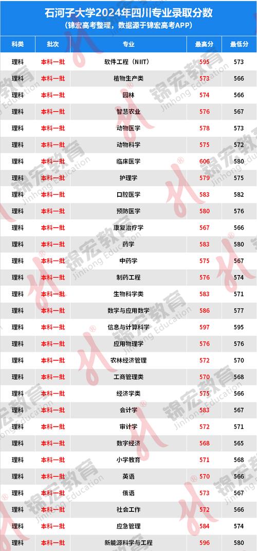 石河子大學2022年錄取分數線查詢_2023年石河子大學錄取分數線新疆_石河子大學分數線2022