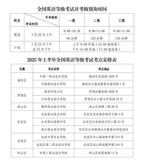 英語四級報名官網報名入口_全國英語等級考試PETS報名時間_PETS網上報名入口
