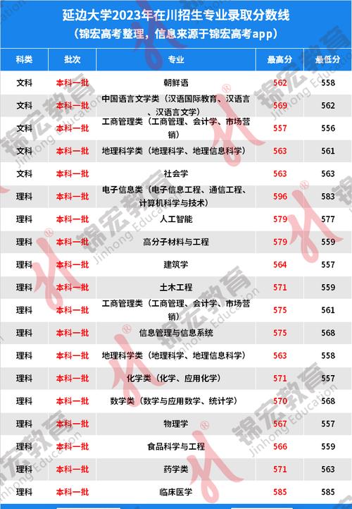 延邊大學(xué)高考錄取分?jǐn)?shù)線_2024年延邊大學(xué)錄取分?jǐn)?shù)線（所有專(zhuān)業(yè)分?jǐn)?shù)線一覽表公布）_延邊大學(xué)專(zhuān)業(yè)優(yōu)勢(shì)分析