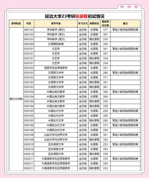 延邊大學(xué)高考錄取分?jǐn)?shù)線_2024年延邊大學(xué)錄取分?jǐn)?shù)線（所有專(zhuān)業(yè)分?jǐn)?shù)線一覽表公布）_延邊大學(xué)專(zhuān)業(yè)優(yōu)勢(shì)分析