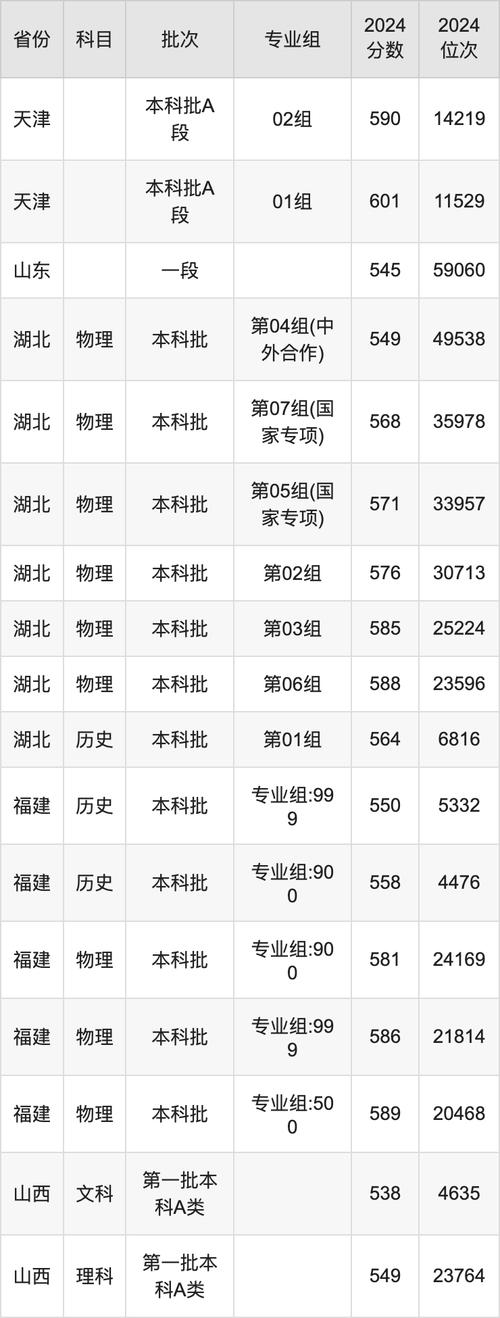 延邊大學(xué)高考錄取分?jǐn)?shù)線_2024年延邊大學(xué)錄取分?jǐn)?shù)線（所有專(zhuān)業(yè)分?jǐn)?shù)線一覽表公布）_延邊大學(xué)專(zhuān)業(yè)優(yōu)勢(shì)分析