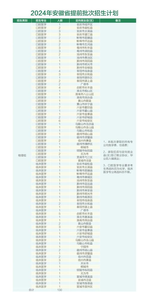 安徽醫學高等專科學校分數線_2023年安徽醫學高等專科學校單招錄取名單_安徽醫學高等專科學校單招分數線