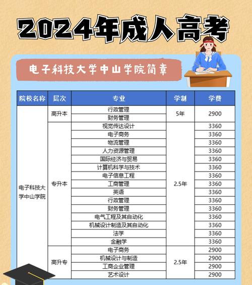 電子科技大學中山學院錄取規則_電子科技大學中山學院分數線_電子科技大學中山學院招生章程