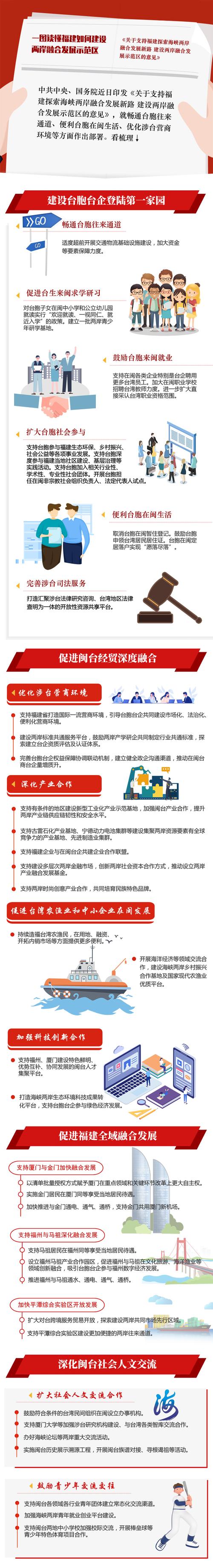 福建商業高等專科學校分數線_高職高專專業建設與區域產業融合_高職教育特色發展策略