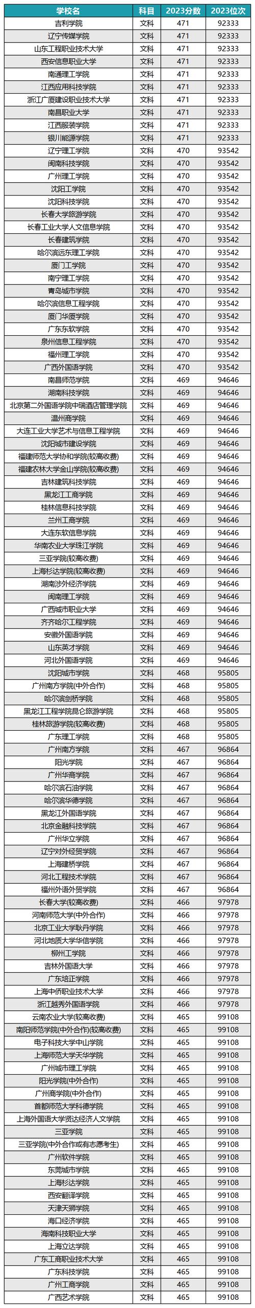 2024年中國大學(xué)本科教育排行榜錄取分?jǐn)?shù)線（所有專業(yè)分?jǐn)?shù)線一覽表公布）_2025年高考熱門專業(yè)分析_人工智能專業(yè)錄取分?jǐn)?shù)線