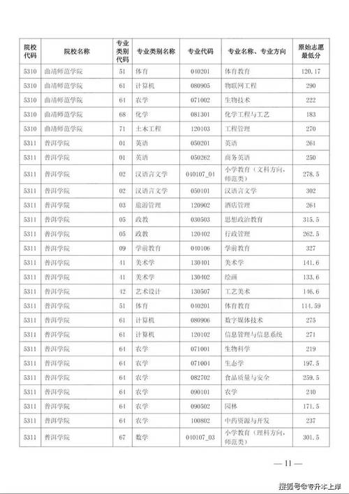 2024年云南大學(xué)文學(xué)院錄取分?jǐn)?shù)線（所有專業(yè)分?jǐn)?shù)線一覽表公布）_2025年甘肅高考公辦一本大學(xué)排名_2024甘肅高考錄取分?jǐn)?shù)線匯總
