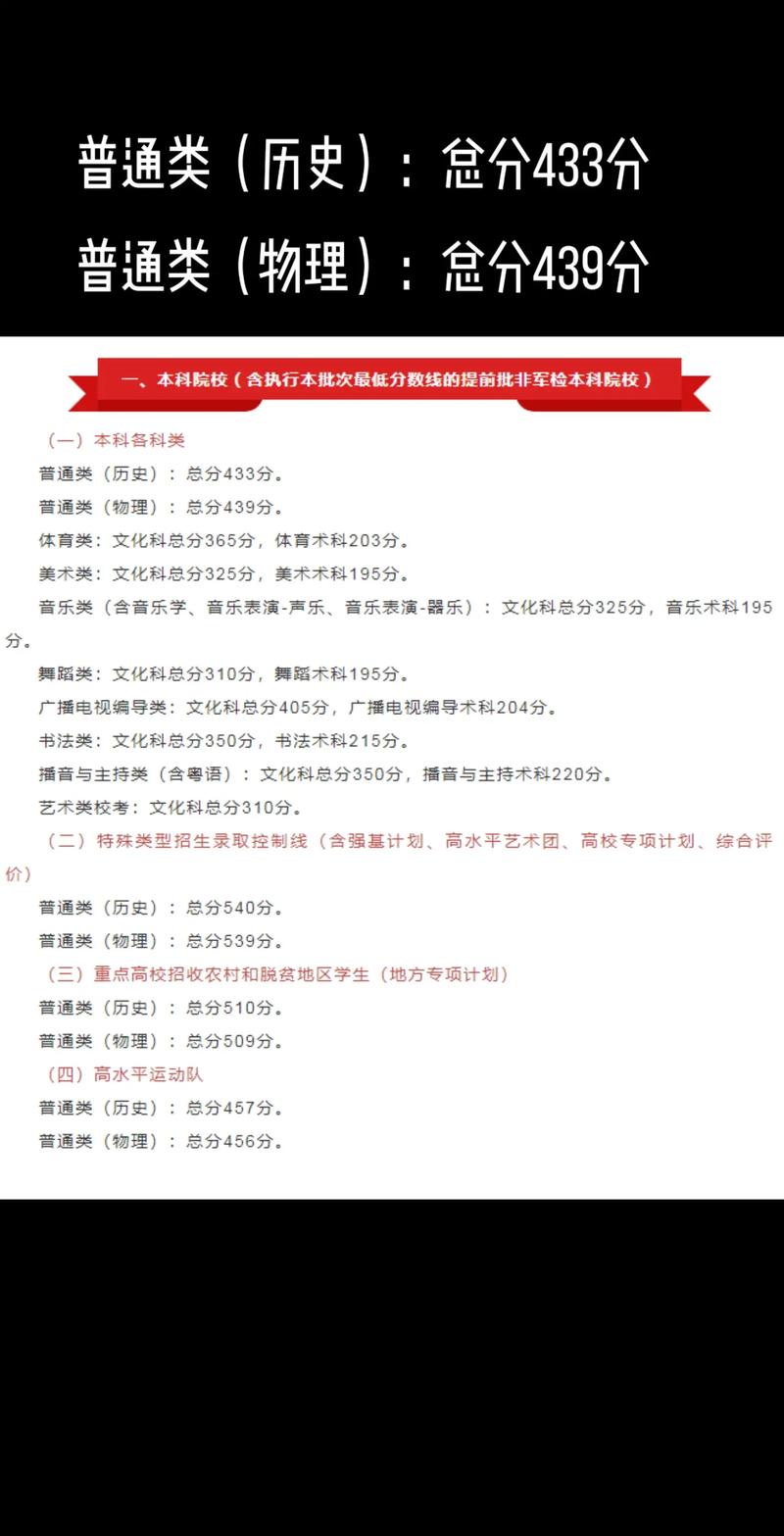 廣州高考招生咨詢會_2024高考志愿填報指導_廣州鐵路職業技術學院分數線