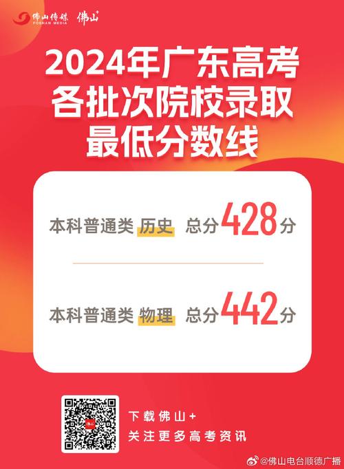 廣州高考招生咨詢會_2024高考志愿填報指導_廣州鐵路職業技術學院分數線