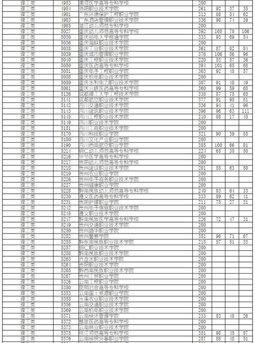 湖南商務職業技術學院分數線_湖南高職專科批錄取控制線_湖南省2018年高職專科批平行一志愿分數線