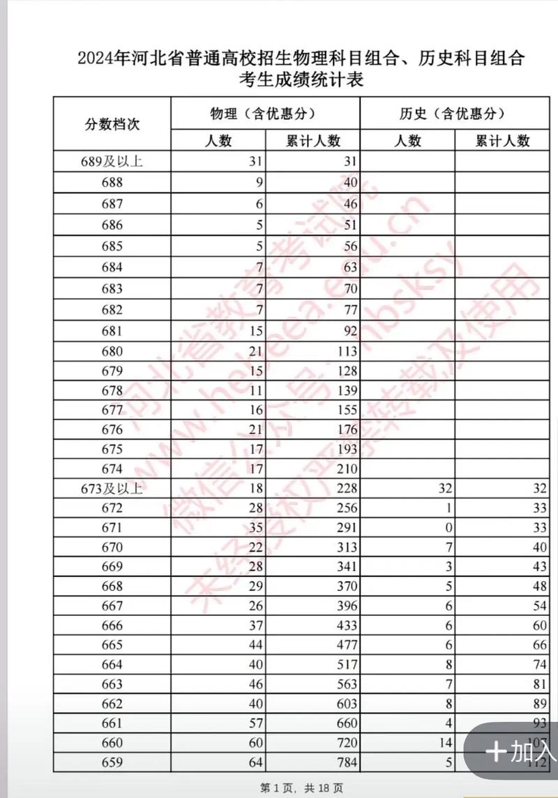 2020-2022本科批次排名位次_河北省2015年高考分數(shù)線_河北高考提檔分數(shù)線整理