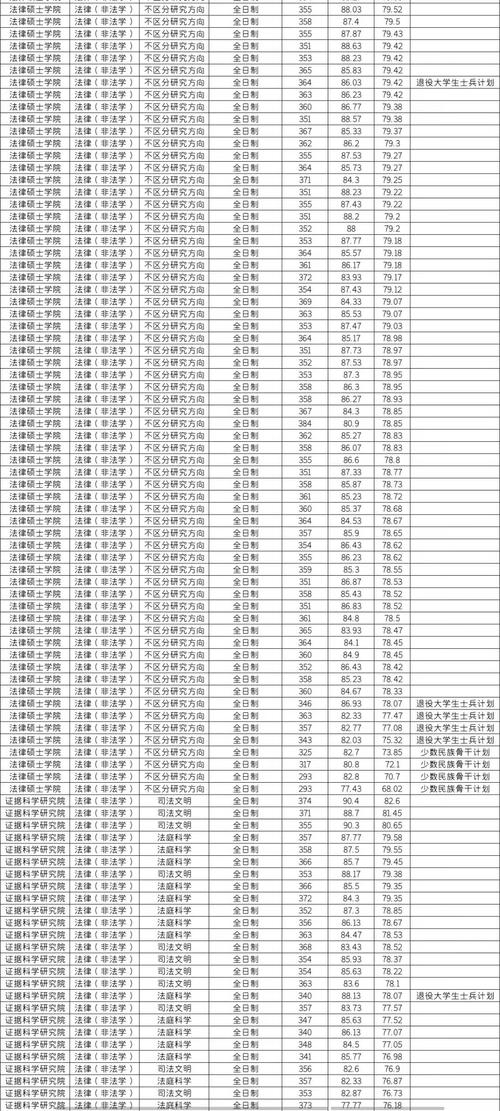 2024考研國家線查詢入口_中國政法大學2024年考研分數線查詢_2024年中國政法類大學錄取分數線（所有專業分數線一覽表公布）