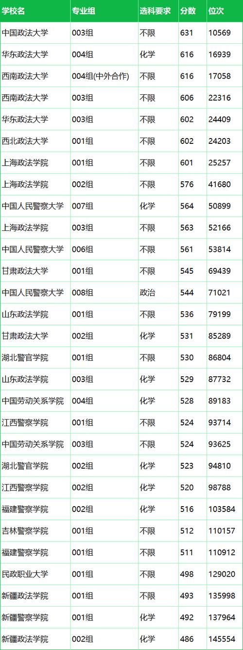 2024考研國家線查詢入口_中國政法大學2024年考研分數線查詢_2024年中國政法類大學錄取分數線（所有專業分數線一覽表公布）