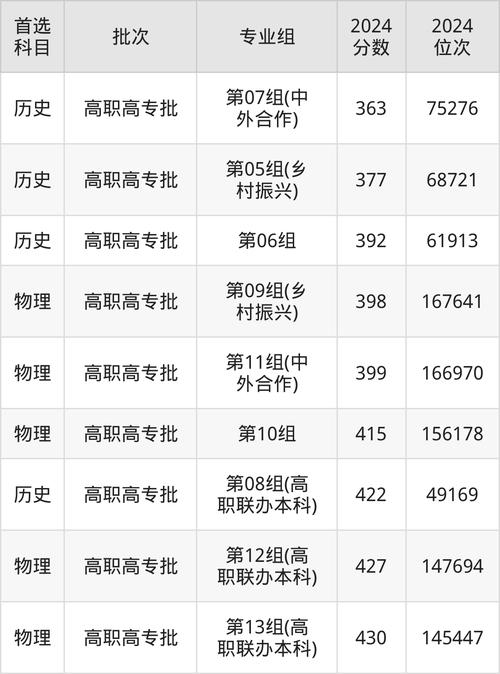 湖北交通職業技術學院2024級新生入學須知_湖北交通職業技術學院報到流程_湖北交通職業技術學院分數線