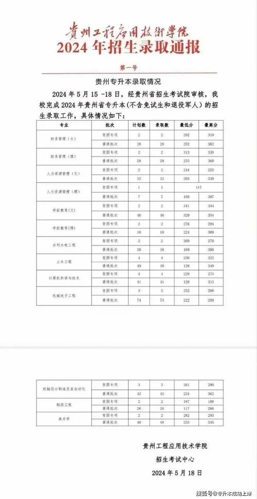 長沙理工大學專升本錄取控制線_湖南工程學院2025專升本錄取控制線_湖南工程職業技術學院分數線