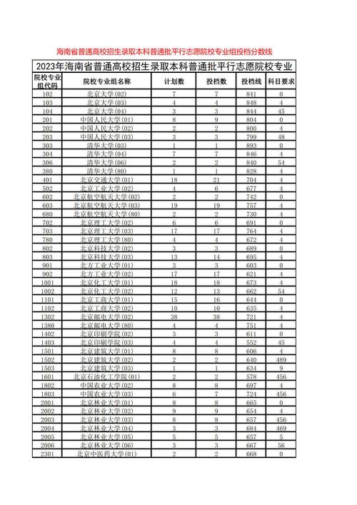 湖南工程職業技術學院分數線_長沙理工大學專升本錄取控制線_湖南工程學院2025專升本錄取控制線
