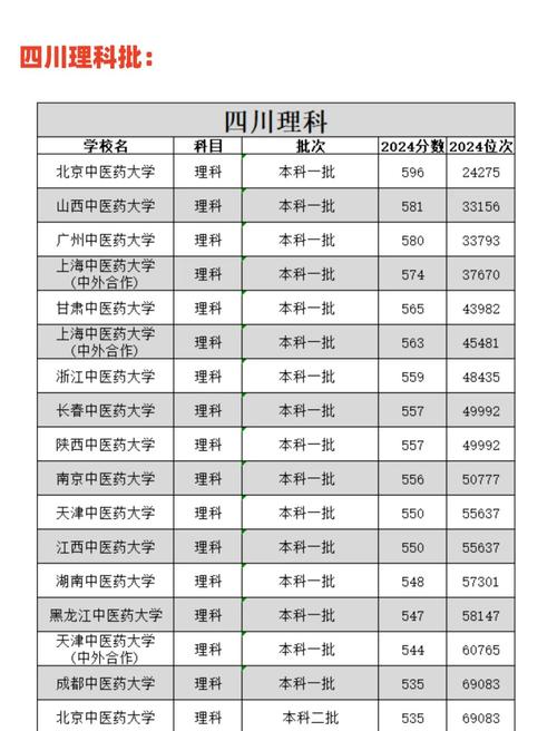 廣州中醫藥大學成人高考學習形式_廣州中醫藥大學成人高考錄取分數線_2024年中醫藥大學錄取分數線（所有專業分數線一覽表公布）