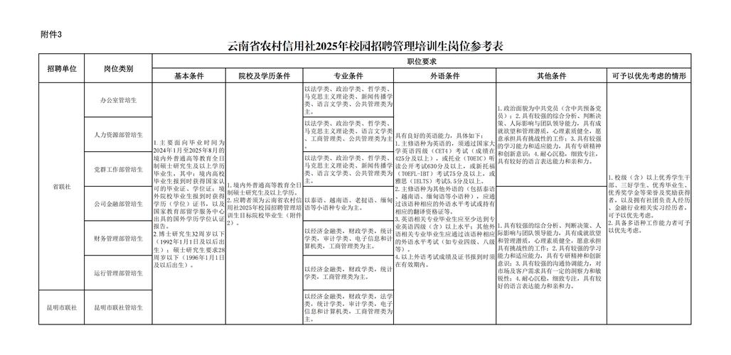 2025云南農(nóng)信社面試提前學(xué)定金班_山西農(nóng)村信用社考試成績(jī)查詢(xún)_云南農(nóng)信社面試大禮包
