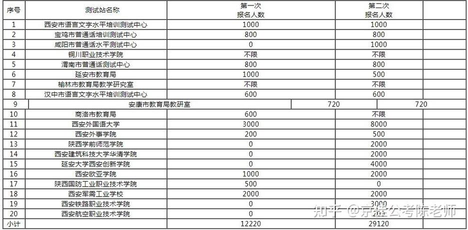全國普通話測試成績查詢入口_陜西省普通話水平測試報名條件_陜西普通話水平測試報名時間及方式