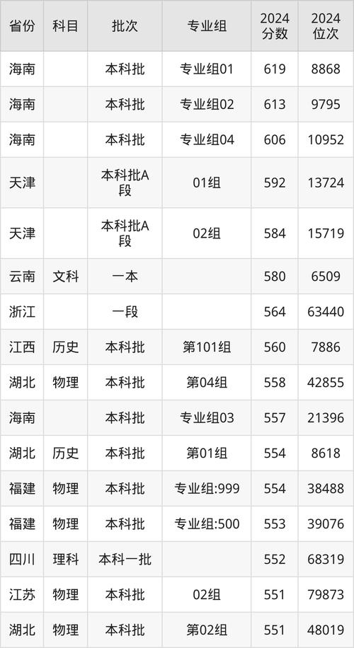 重慶工商大學江北校區招生批次_2024年重慶工商大學江北校區錄取分數線（所有專業分數線一覽表公布）_重慶工商大學江北校區錄取分數線