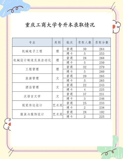 重慶工商大學江北校區招生批次_2024年重慶工商大學江北校區錄取分數線（所有專業分數線一覽表公布）_重慶工商大學江北校區錄取分數線