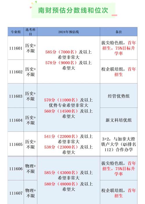 湖北省2016年高考分數線_湖北省高考預估分數線_2016湖北省高校錄取分數線