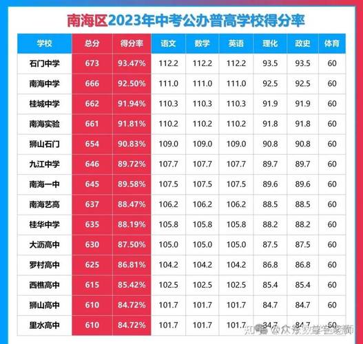 2016湖北省高校錄取分數線_湖北省2016年高考分數線_湖北省高考預估分數線