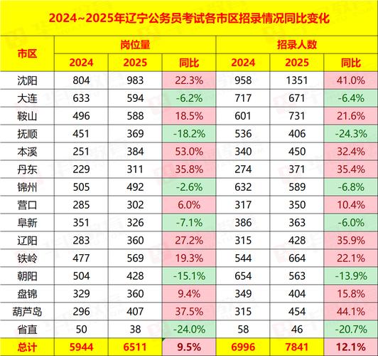 2022遼寧公務員考試分數線查詢_遼寧公務員考試面試名單公布_遼寧公務員考試成績查詢時間