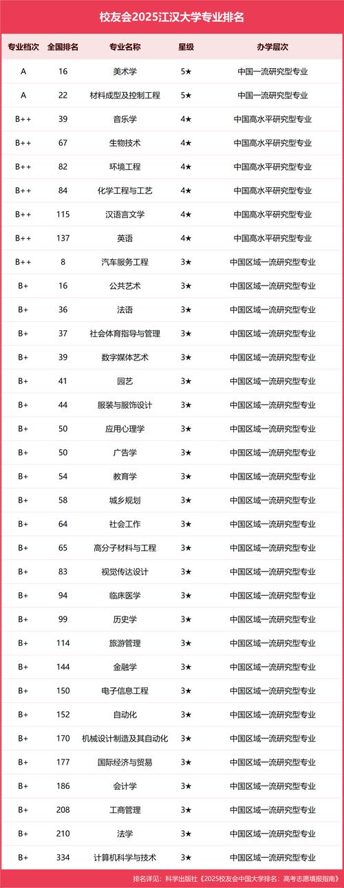 2024年江漢大學(xué)教務(wù)在線錄取分?jǐn)?shù)線（所有專業(yè)分?jǐn)?shù)線一覽表公布）_湖北省高等教育自學(xué)考試本科畢業(yè)證書_江漢大學(xué)全日制本科助學(xué)班