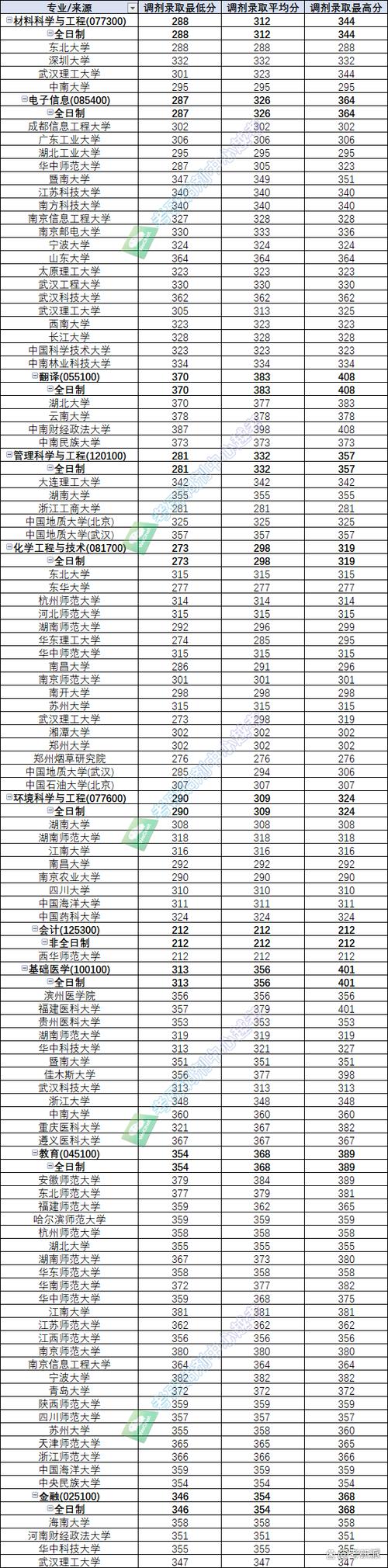 湖北省高等教育自學(xué)考試本科畢業(yè)證書_江漢大學(xué)全日制本科助學(xué)班_2024年江漢大學(xué)教務(wù)在線錄取分?jǐn)?shù)線（所有專業(yè)分?jǐn)?shù)線一覽表公布）