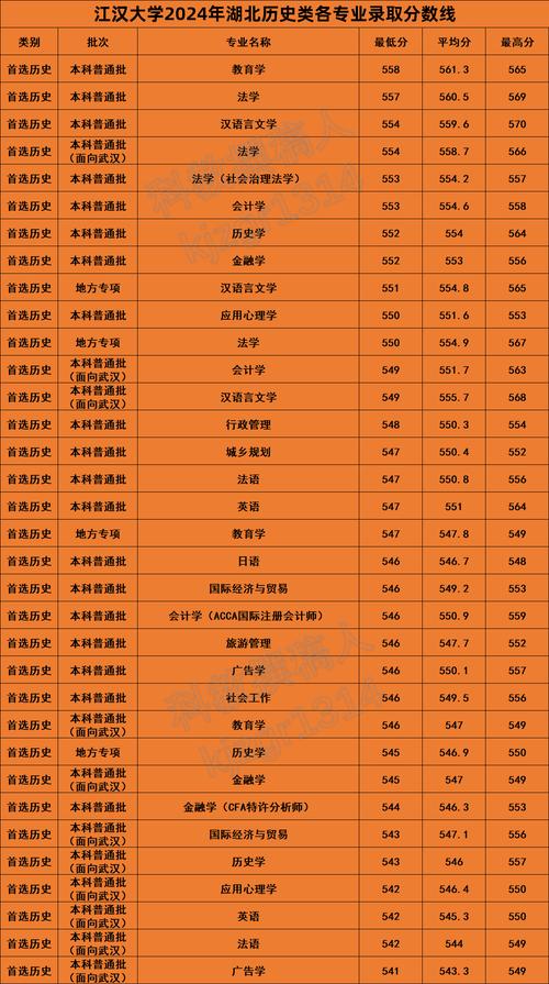 湖北省高等教育自學(xué)考試本科畢業(yè)證書_2024年江漢大學(xué)教務(wù)在線錄取分?jǐn)?shù)線（所有專業(yè)分?jǐn)?shù)線一覽表公布）_江漢大學(xué)全日制本科助學(xué)班
