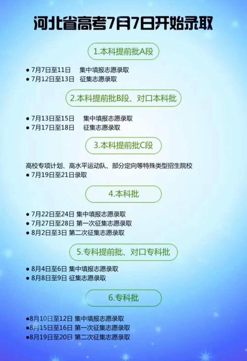 湖北高考志愿填報時間_福建高考成績查詢時間2021_湖北省高考成績查詢