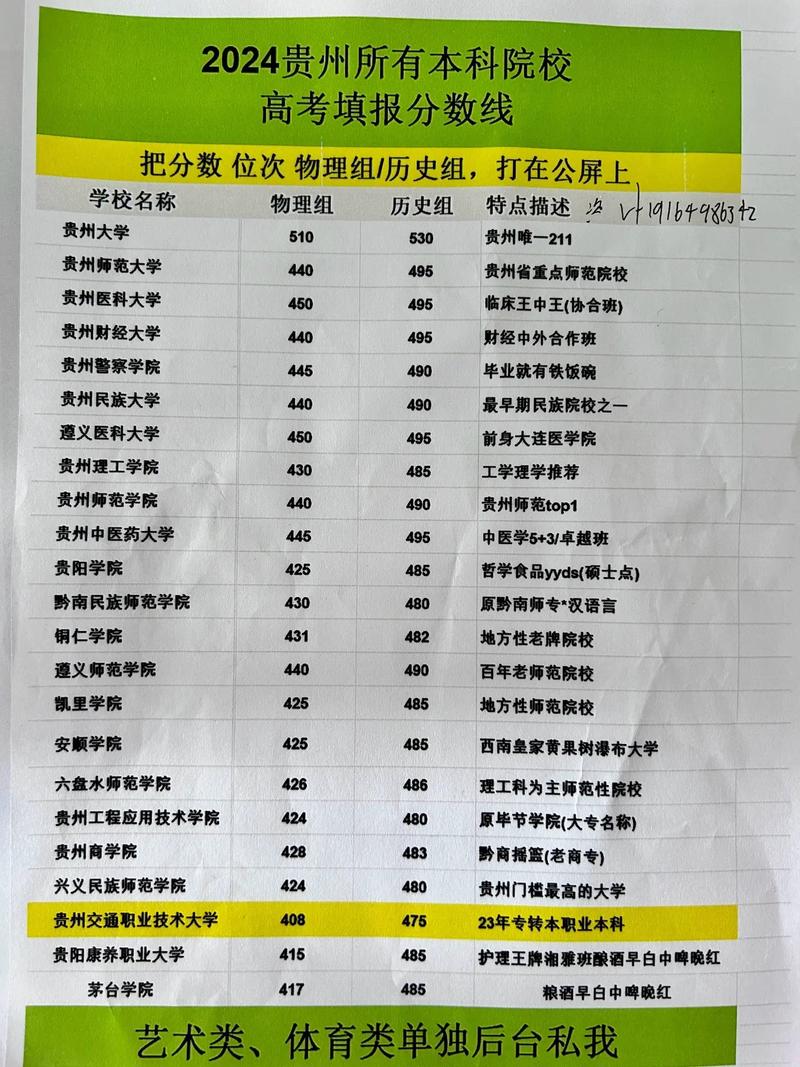 2024年貴州大學(xué)就業(yè)錄取分?jǐn)?shù)線（所有專(zhuān)業(yè)分?jǐn)?shù)線一覽表公布）_貴州大學(xué)錄取分?jǐn)?shù)線查詢(xún)_2023貴州大專(zhuān)錄取分?jǐn)?shù)線
