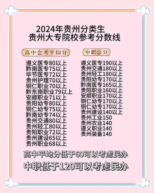 貴州大學(xué)錄取分?jǐn)?shù)線查詢(xún)_2024年貴州大學(xué)就業(yè)錄取分?jǐn)?shù)線（所有專(zhuān)業(yè)分?jǐn)?shù)線一覽表公布）_2023貴州大專(zhuān)錄取分?jǐn)?shù)線