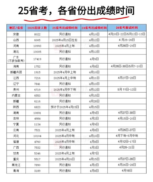 2023吉林省公務員考試成績查詢_吉林省公務員成績什么時候公布_吉林公務員考試成績查詢入口
