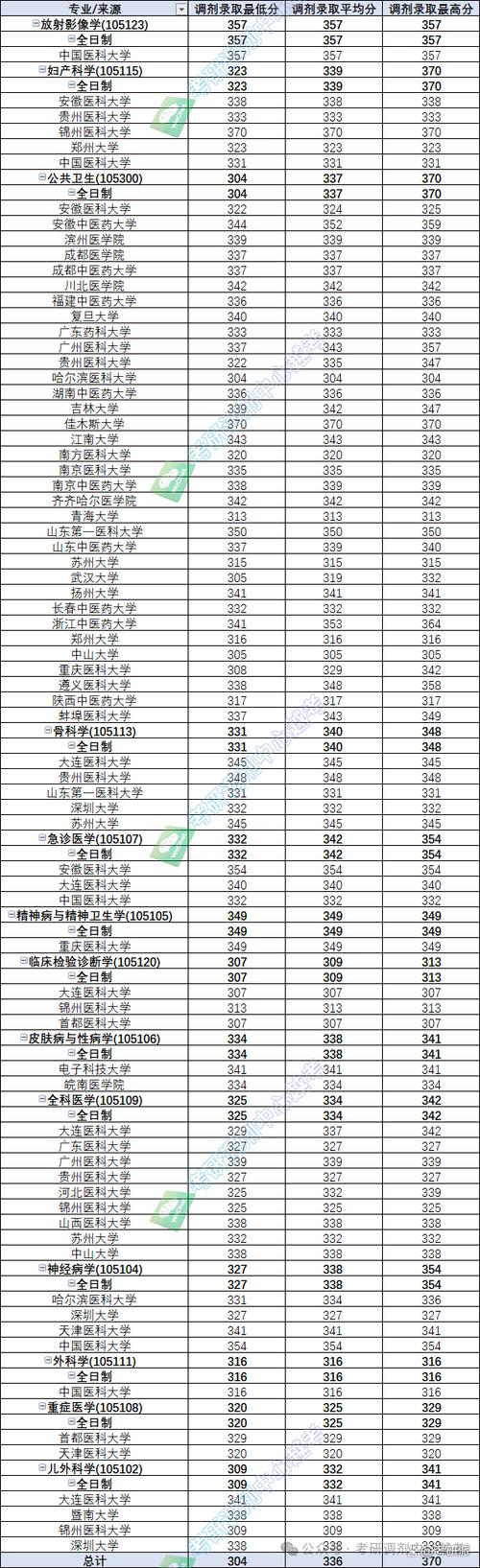 2024年沈陽大學社區學院錄取分數線（所有專業分數線一覽表公布）_東北財經大學錄取分數線_遼寧財經類大學排名