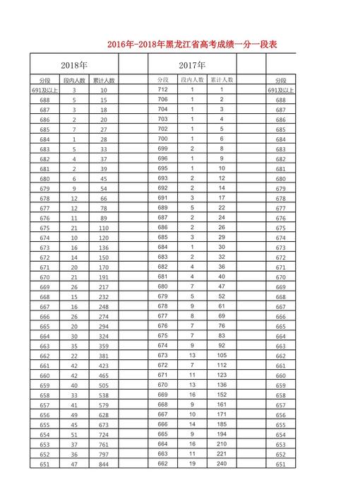 黑龍江招生考試信息港成績(jī)查詢_黑龍江省招生考試信息港成績(jī)查詢_2022黑龍江佳木斯高中學(xué)業(yè)水平考試成績(jī)查詢?nèi)肟?/></p>
<p>2022年度黑龍江省佳木斯市普通高中學(xué)生學(xué)業(yè)水平考試成績(jī)查詢通道現(xiàn)已開放<strong>黑龍江招生考試信息港成績(jī)查詢</strong>，敬請(qǐng)點(diǎn)擊鏈接進(jìn)行查詢。</p>
<p>這就是由86考網(wǎng)小編為大家搜集并整理的2022年黑龍江佳木斯地區(qū)普通高中學(xué)生學(xué)業(yè)水平考試成績(jī)的查詢方式，相信它會(huì)對(duì)您有所幫助！</p>				</span>
                </div>
				<div   id=