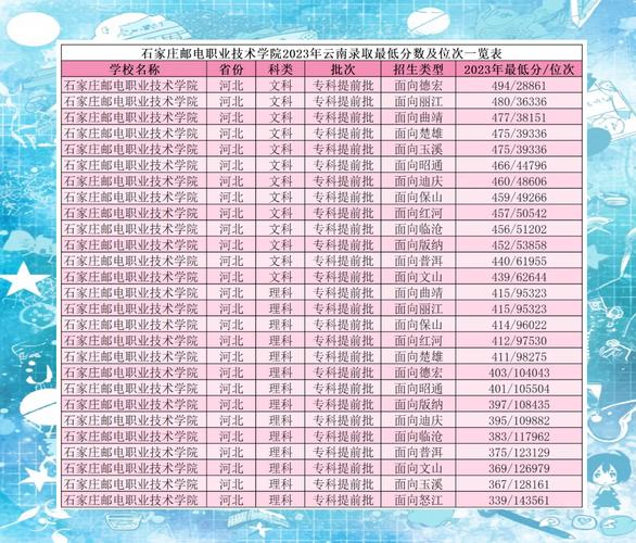 石家莊郵電職業技術學院2021年分數線_2021年石家莊郵電職業技術學院錄取位次_石家莊郵電職業技術學院分數線