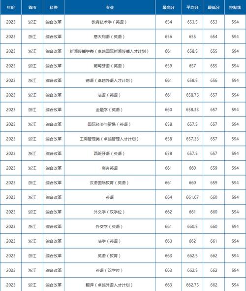 2024江蘇歷史組錄取分?jǐn)?shù)線_上海外國(guó)語(yǔ)大學(xué)江蘇錄取分?jǐn)?shù)線_2024年上海外國(guó)語(yǔ)大學(xué)附中錄取分?jǐn)?shù)線（所有專業(yè)分?jǐn)?shù)線一覽表公布）