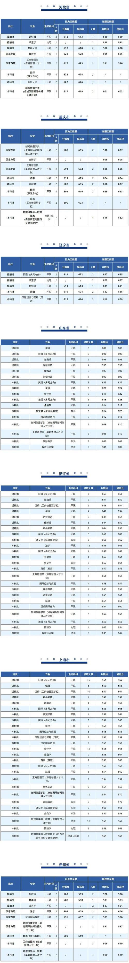 上海外國(guó)語(yǔ)大學(xué)江蘇錄取分?jǐn)?shù)線_2024年上海外國(guó)語(yǔ)大學(xué)附中錄取分?jǐn)?shù)線（所有專業(yè)分?jǐn)?shù)線一覽表公布）_2024江蘇歷史組錄取分?jǐn)?shù)線