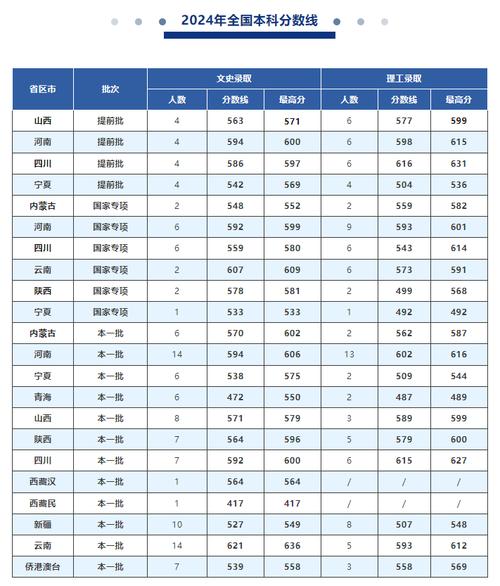 上海外國(guó)語(yǔ)大學(xué)江蘇錄取分?jǐn)?shù)線_2024年上海外國(guó)語(yǔ)大學(xué)附中錄取分?jǐn)?shù)線（所有專業(yè)分?jǐn)?shù)線一覽表公布）_2024江蘇歷史組錄取分?jǐn)?shù)線