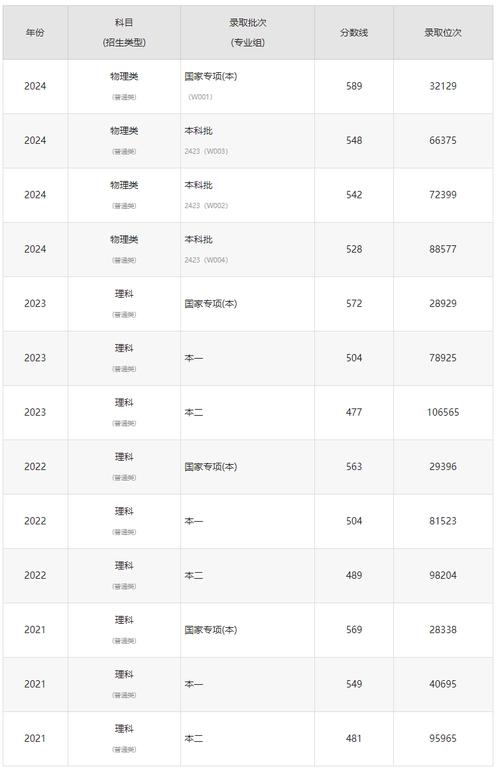 海南大學2024年研究生分數線_2024年沈陽工業大學研究生錄取分數線（所有專業分數線一覽表公布）_海南大學2023年研究生分數線