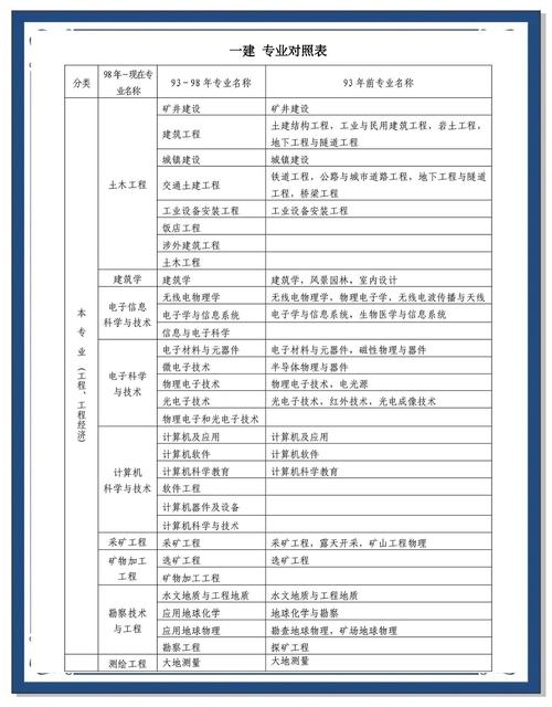 一級建造師考試核心知識點_一建建筑工程安全檢查標準_一建考試時間2021考試時間