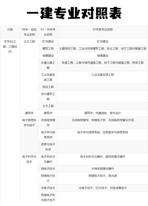 一建考試時間2021考試時間_一級建造師考試核心知識點_一建建筑工程安全檢查標準