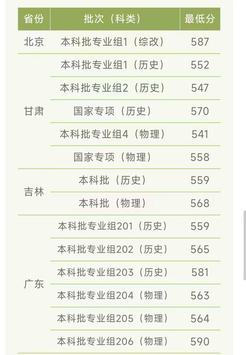 西南政法大學2024年錄取分數線_2024年上海政法大學專升本錄取分數線（所有專業分數線一覽表公布）_西南政法大學2025年本科招生章程