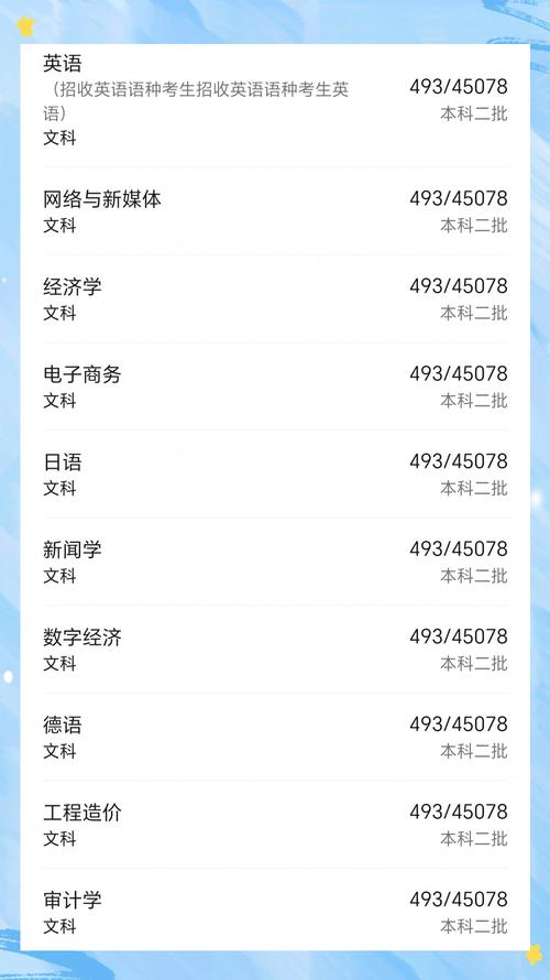 2024年四川大學錦江學院錄取分數線（所有專業分數線一覽表公布）_2025年軍隊院校川招生計劃 _ 軍隊院校普通高中畢業生招生條件 